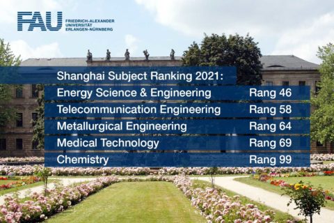 Zum Artikel "Shanghai-Ranking 2021: Erneute Klassifizierung als Top-Universität"