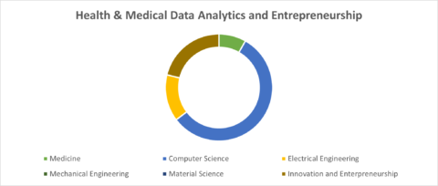 Health and Medical Data Analytics and Entrepreneurship